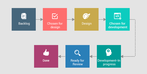 Getting the best out of development teams