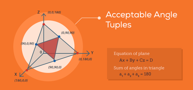 Random Triangles | Techaffinity