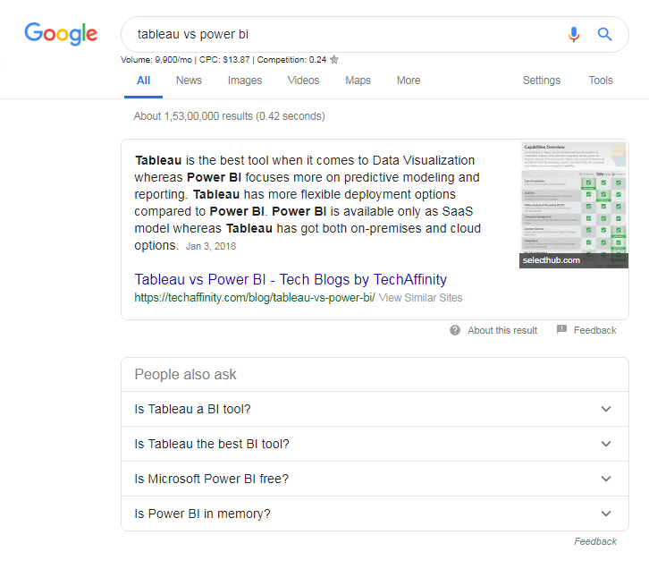 Featured Snippet - TechAffinity