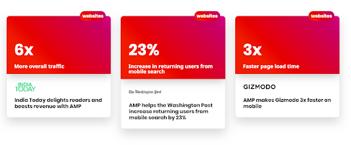 AMP vs Websites