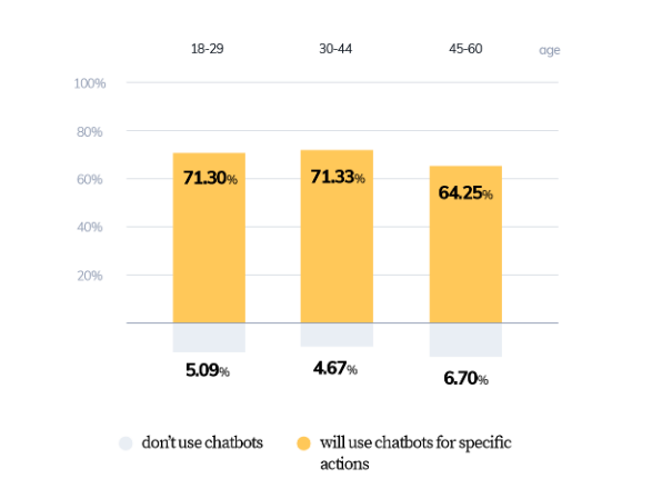 Chatbots Evolution-TechAffinity