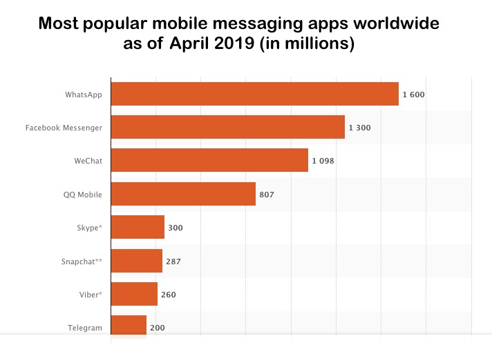 Popular Apps Techaffinity