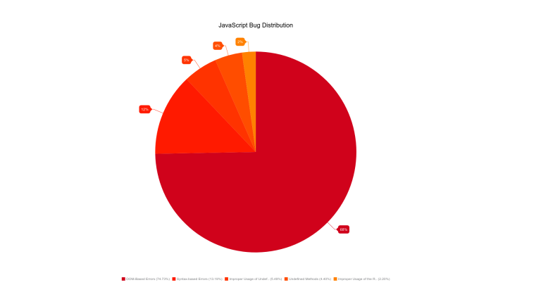 5 Major JavaScript Errors & How to Overcome Them? | TechAffinity