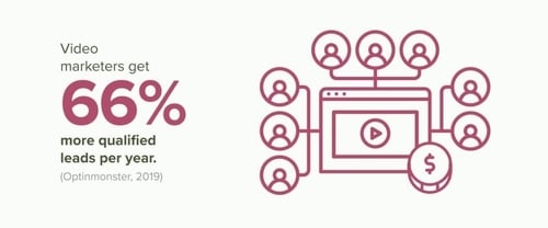 Video marketing stat2
