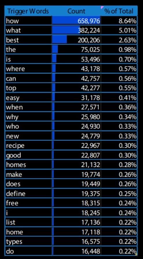 Voice marketing stat 1 - TechAffinity