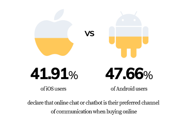 iOS vs Android-TechAffinity
