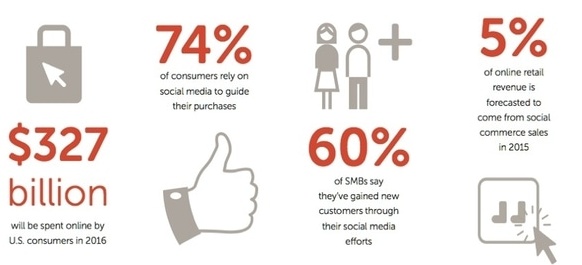 social commerce infographic - TechAffinity