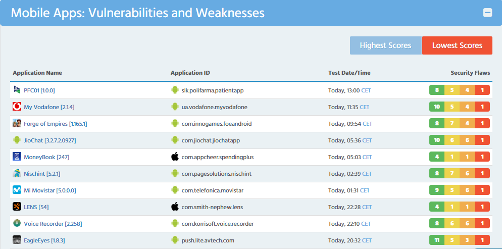 ImmuniWeb Mobile App Scanner - TechAffinity