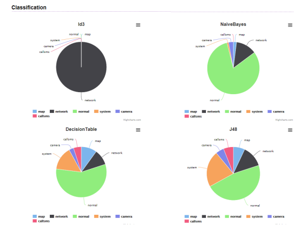 SandDroid Mobile App Security Vulnerability Scanner - TechAffinity