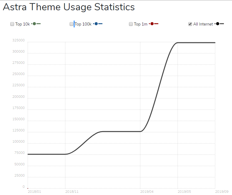 Astra's Market Share-TechAffinity