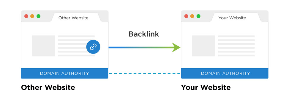 Backlinks are the Backbone of Your Site