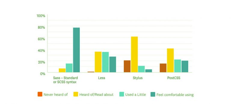 What Is Sass Css Preprocessor Comparison Between Sass And Scss 9750