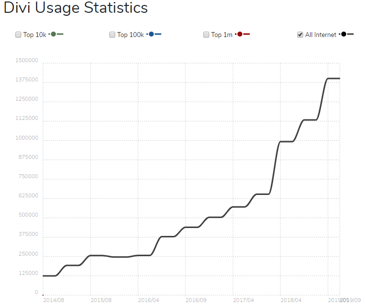 Divi's Market Share-TechAffinity