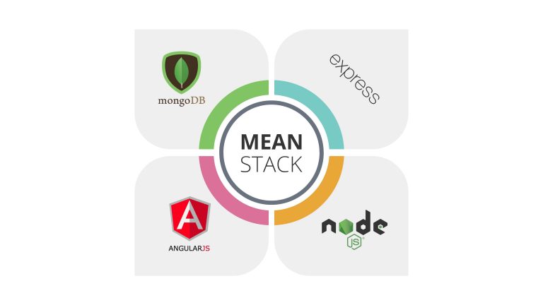 How mean stack development simplify web app development process?