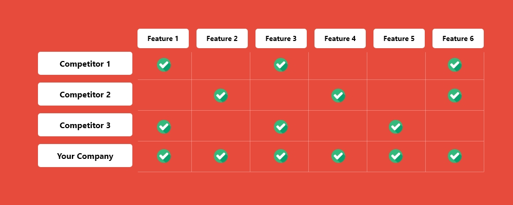 Research your Competition-TechAffinity