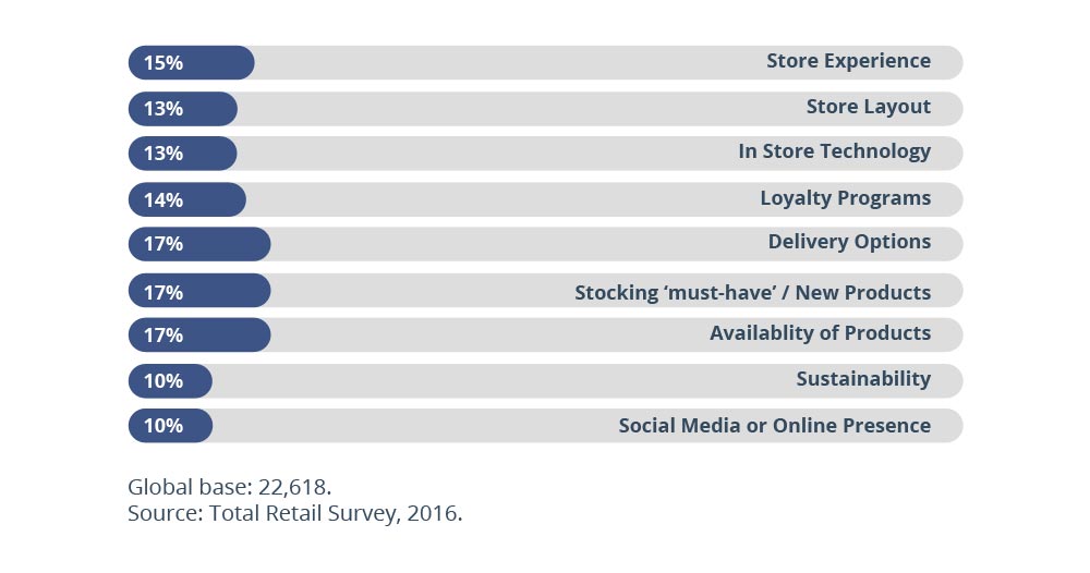 Total Retail Survey