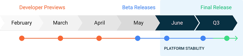 Preview / Beta Schedule