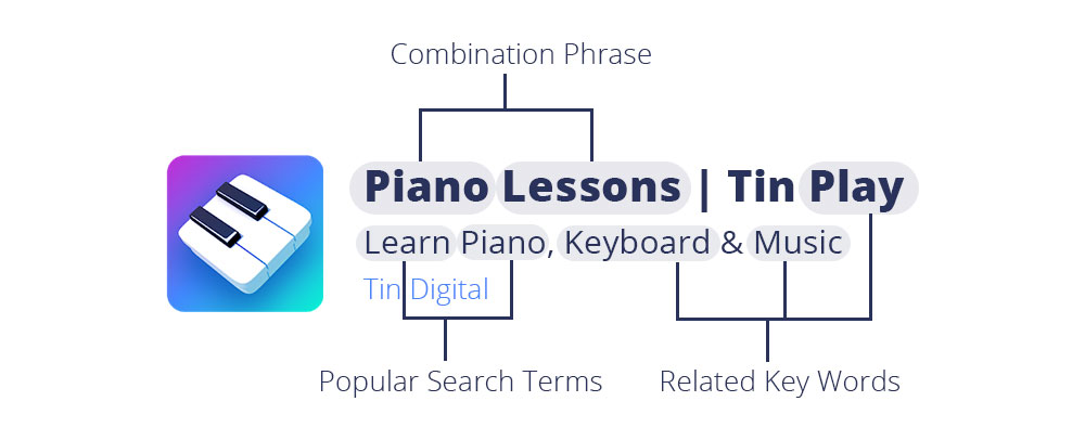 Combination phrase method to boost App Store Ranking - TechAffinity