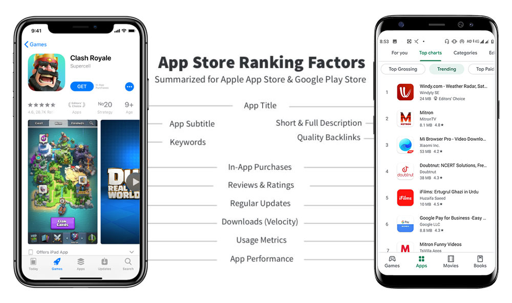 Top App Store Ranking Factors - TechAffinity