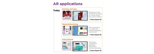 Applications of AR in the Present - TechAffinity