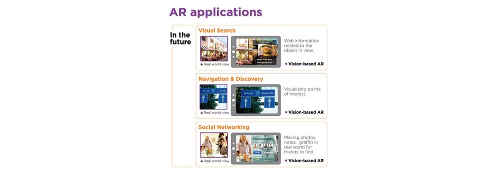 Applications of AR in the Future - TechAffinity