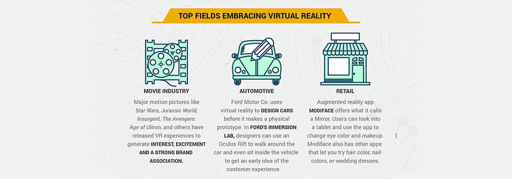 Industries Embracing Virtual Reality - TechAffinity
