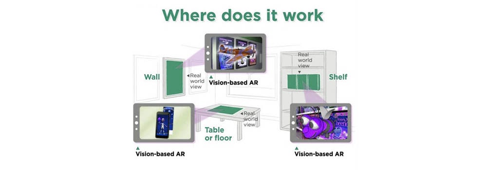 Where Does AR Work? - TechAffinity