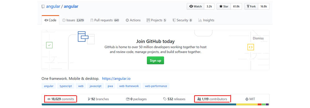 AngularJS GitHub Page - TechAffinity