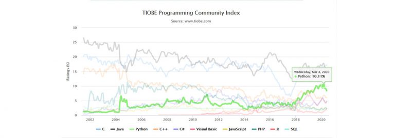 What is Python Used For? Why Startups Take Advantage of Python?