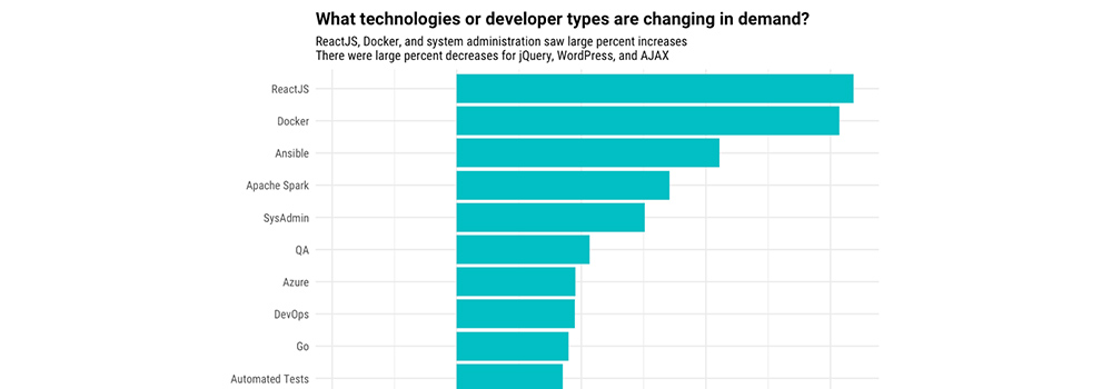 ReactJS Demand - TechAffinity.jpg