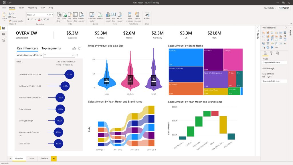 Tableau vs Power BI - Which Data Visualization Tool is Better for you?