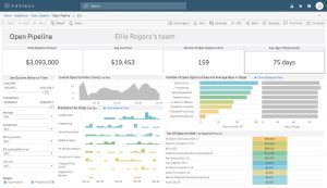 Tableau vs Power BI - Which Data Visualization Tool is Better for you?