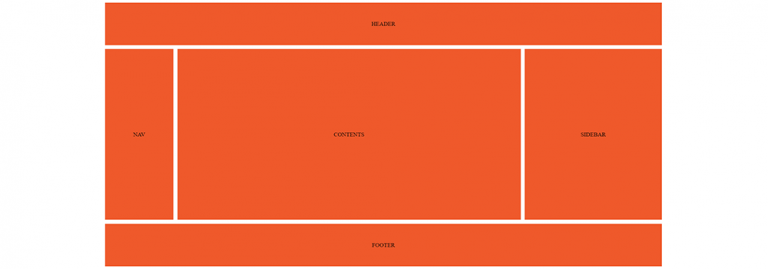 An Overview of CSS Grid with Example Front-End Codes