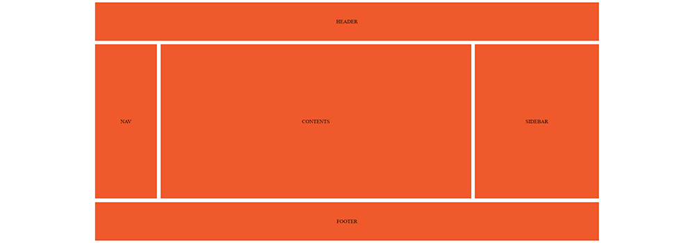 Sample Elements Placed on CSS Grid - TechAffinity