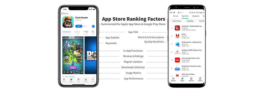 Ranking Factors in App Store Searches - TechAffinity