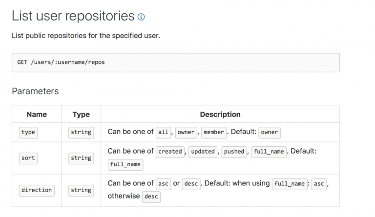 Overview of REST API: What are REST APIs and How to use Them?