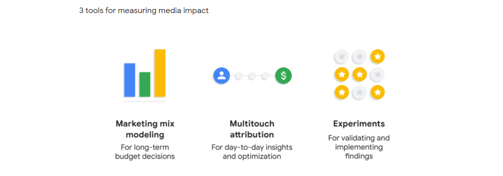 Cross-Platform Data Analytics - TechAffinity