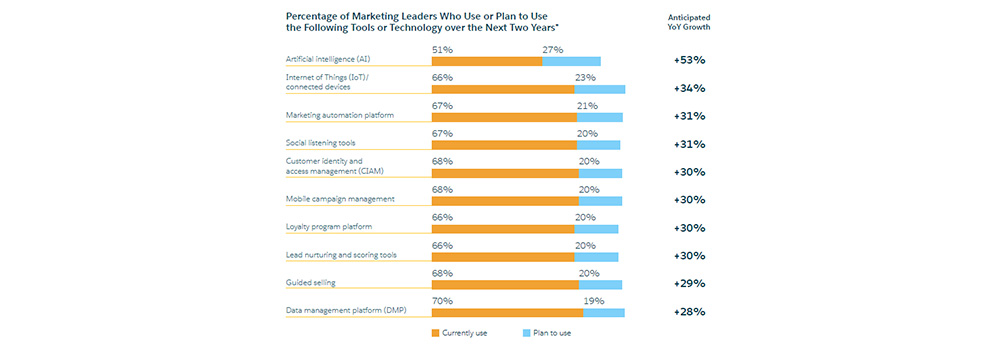 Marketing Automation Platform - TechAffinity