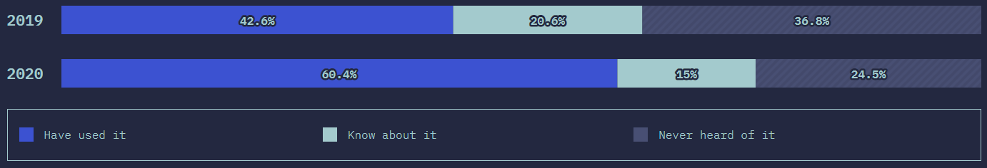 Future of CSS Features in 2021 | Tech Blogs by TechAffinity