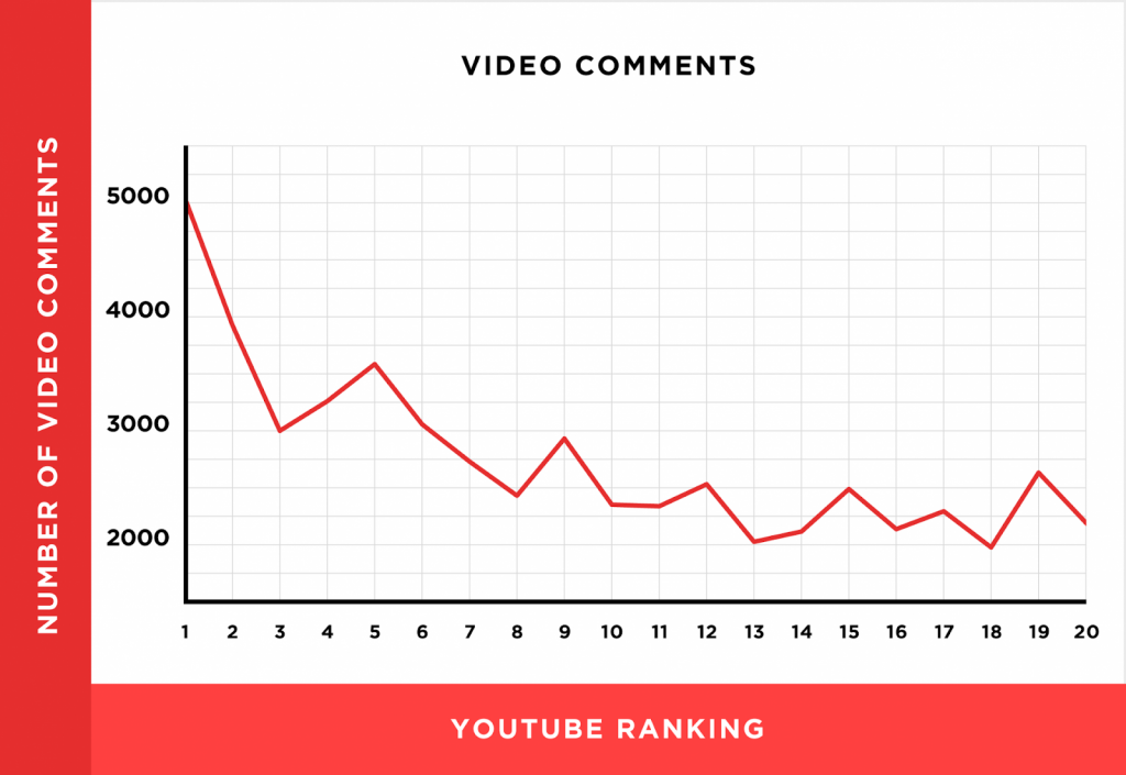 Youtube Engagement Rate