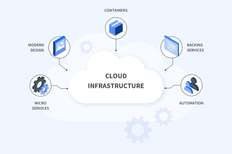 Cloud-native applications - why it is essential for your business?