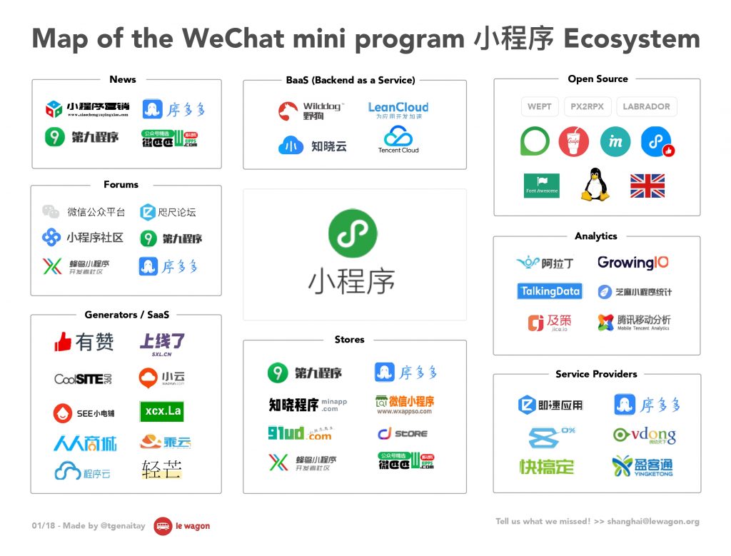 map-of-we-chat-mini-program-ecosystem