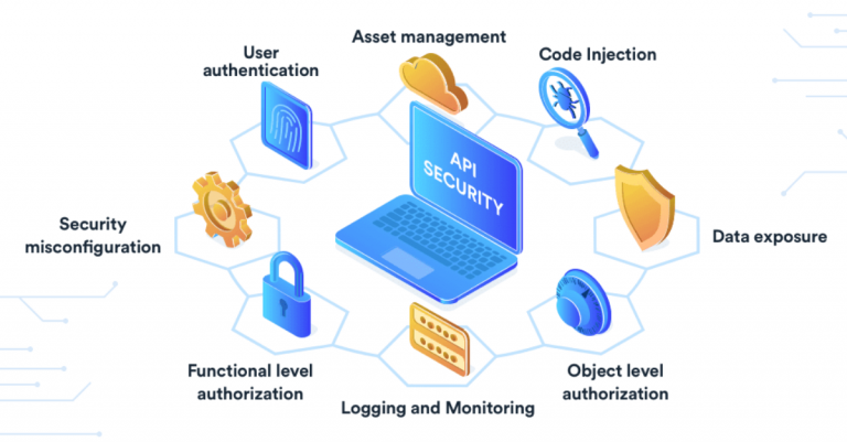 7 API Security Best Practices to Maintain Application Security