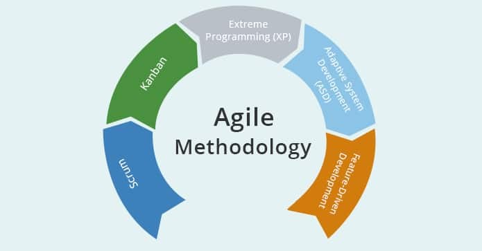 agile-methodology