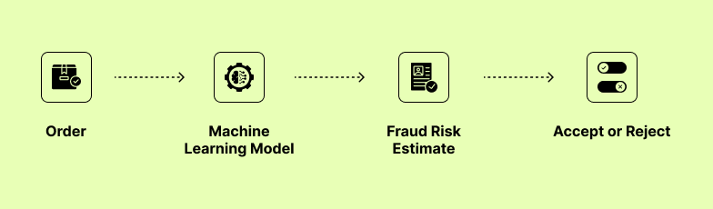 financial-fraud-detection