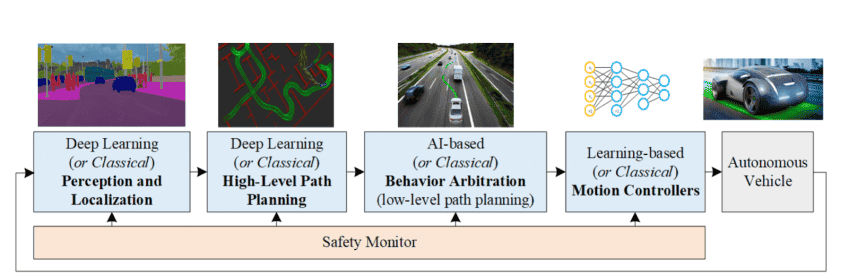 autonomous-vehicles