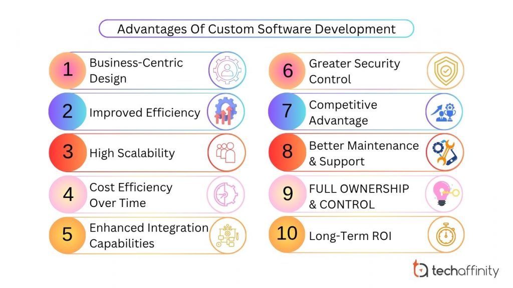 Advantages of custom software development